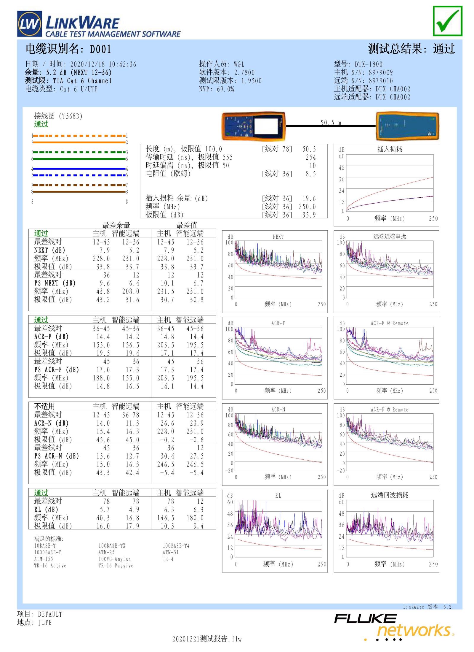 線纜測試樣本.jpg 線纜測試樣本.jpg
