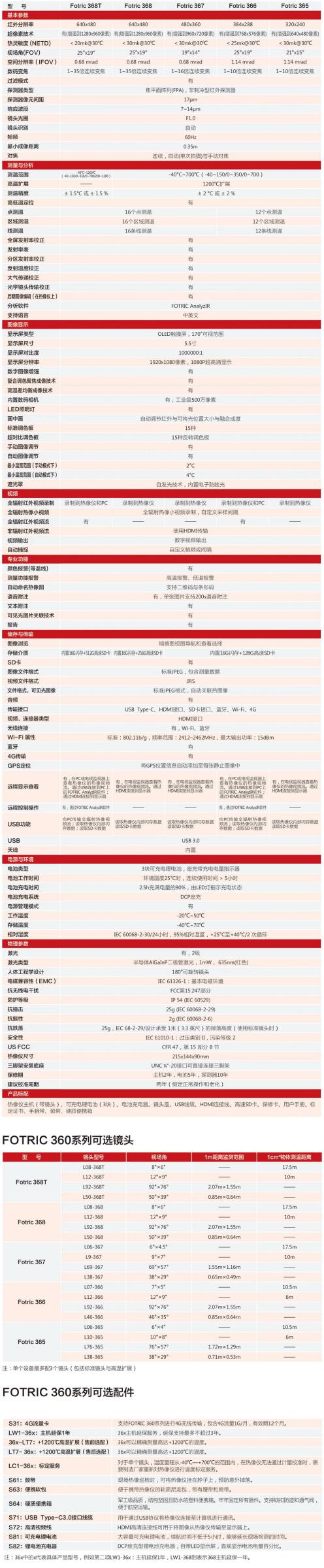 技術(shù)指標系列.jpg 技術(shù)指標系列.jpg