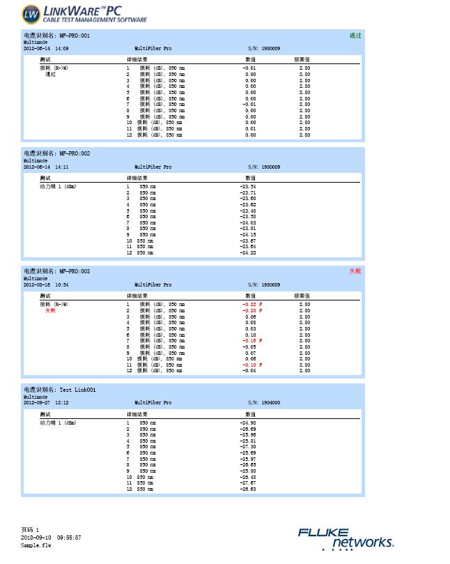 MPO測(cè)試報(bào)告.jpg MPO測(cè)試報(bào)告.jpg