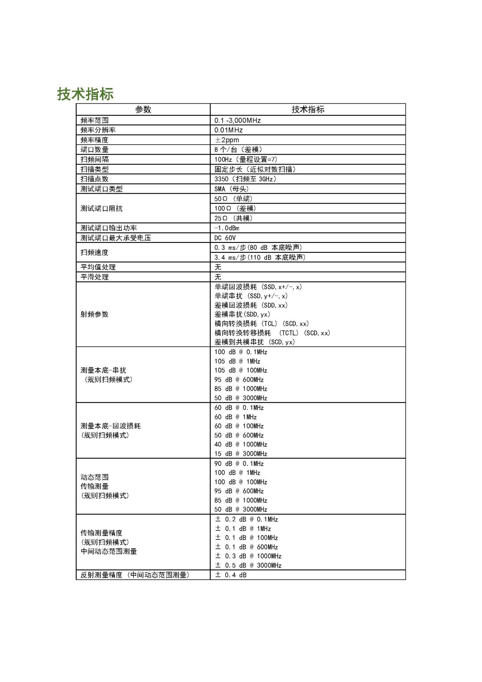 MMVNA200簡介+詳細參數2020_12_頁面_1.jpg MMVNA200簡介+詳細參數2020_12_頁面_1.jpg