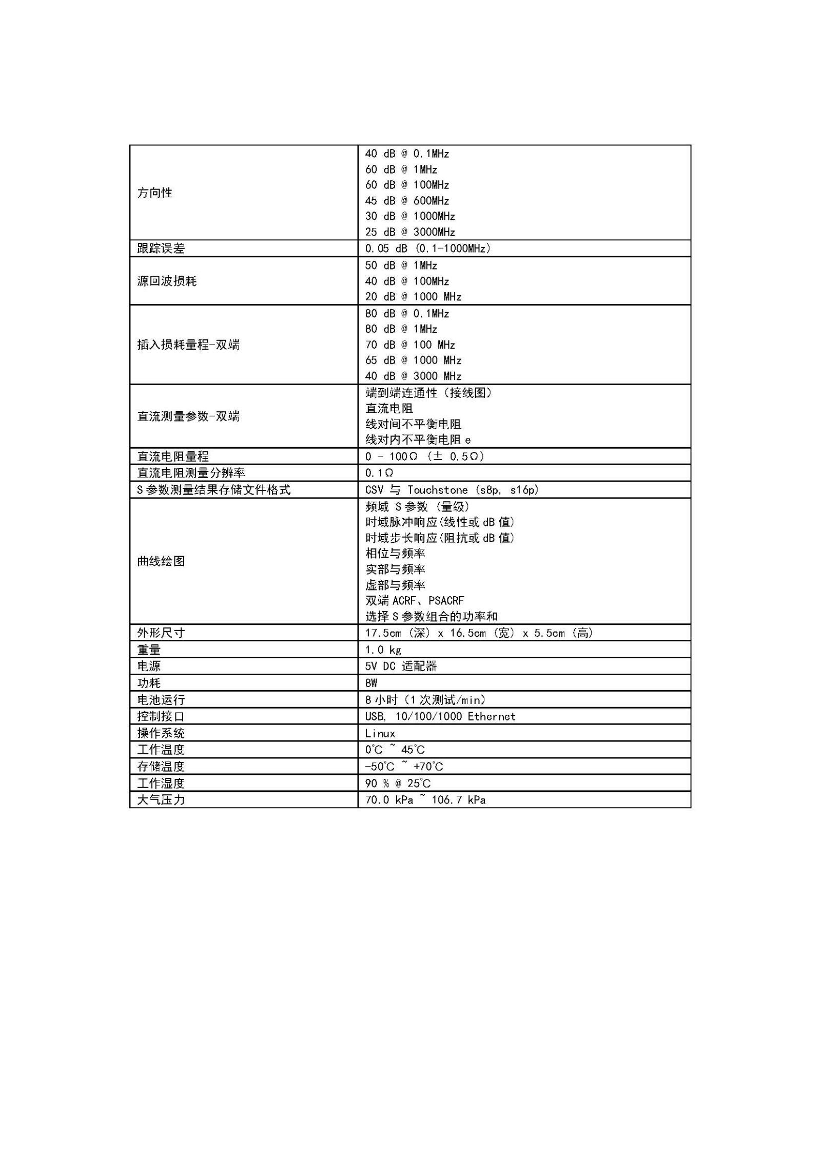 MMVNA200簡介+詳細參數2020_12_頁面_2.jpg MMVNA200簡介+詳細參數2020_12_頁面_2.jpg